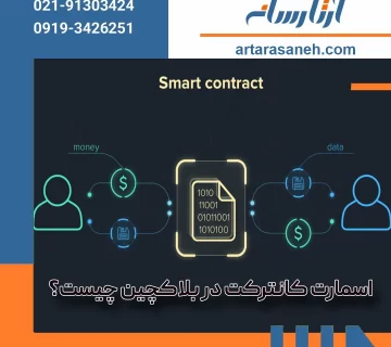 What is a smart contract
