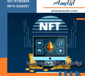 How does an NFT acquire value