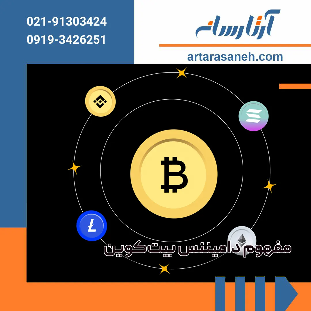 What is Bitcoin Dominance