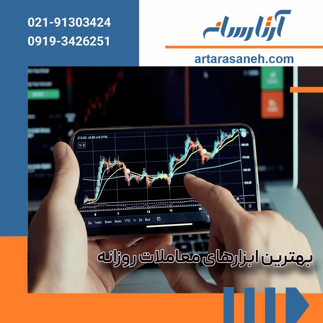 best day trading tools for traders