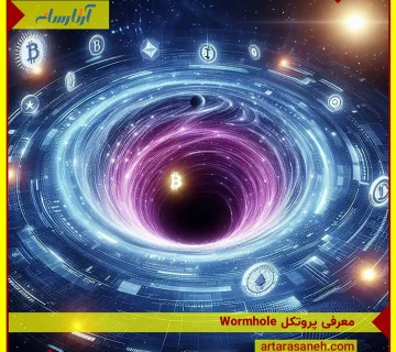 What is Wormhole Protocol