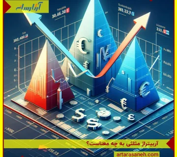 What is triangular arbitrage