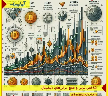 index of fear and greed in digital currencies