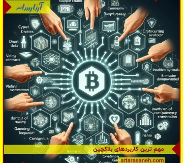 most important applications of blockchain